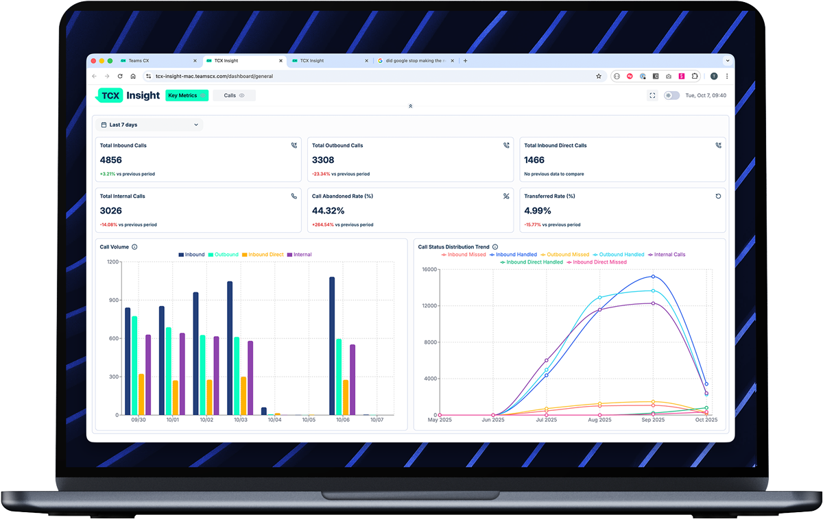 Teams CX Dashboard on Laptop