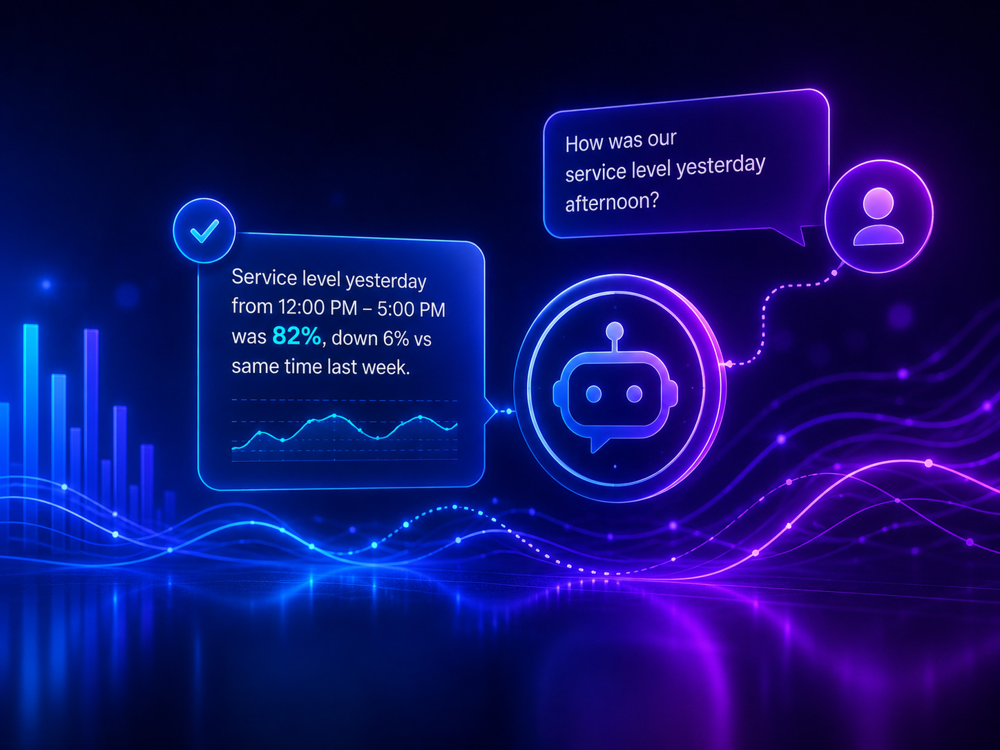 CX AI Agent Reshapes Wallboard Analytics — From Watching to Asking