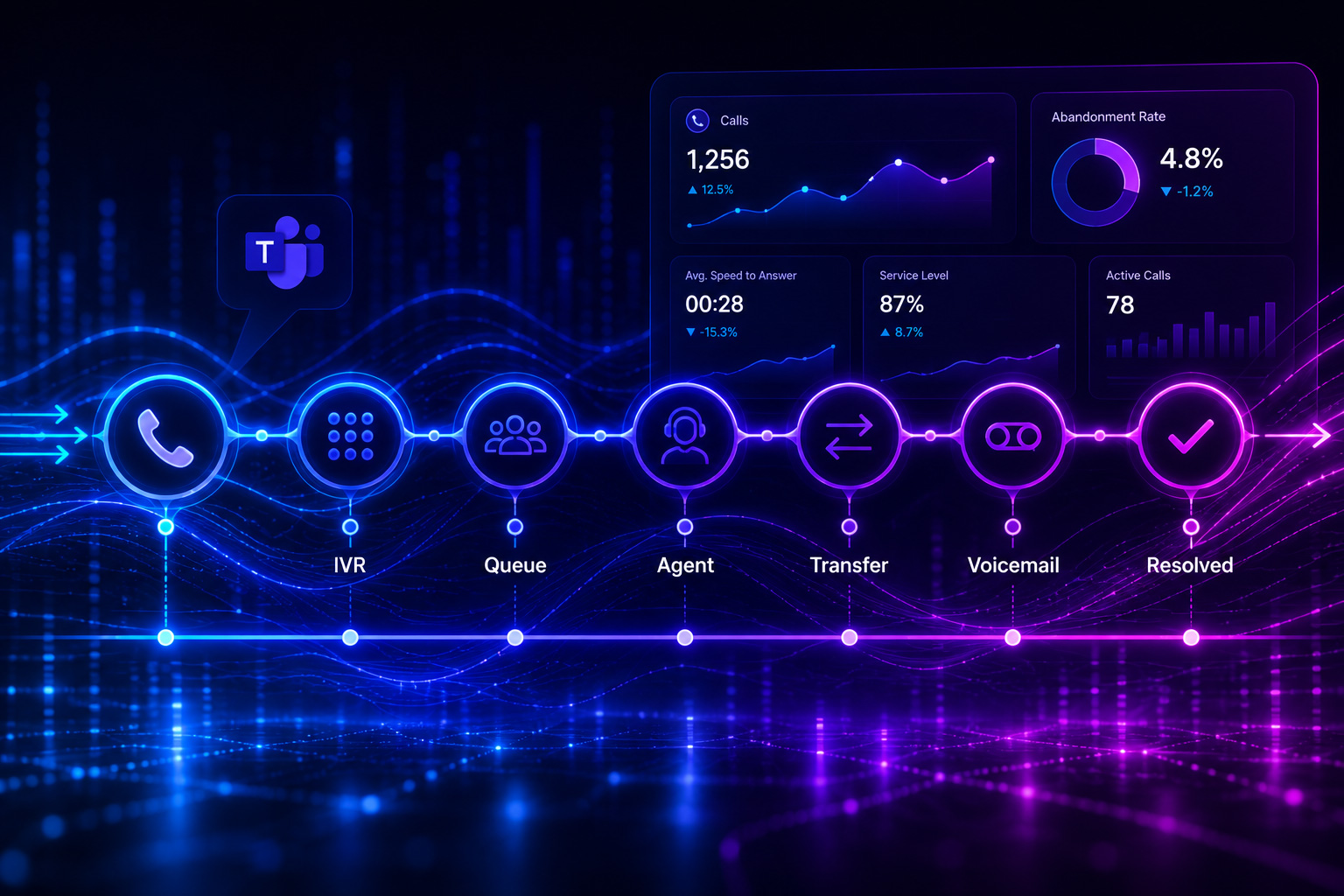 TCX Real-Time Reporting V4: The Full Call Journey, Finally
